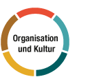 Organisation und Kultur (Illustration)