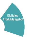 Digitales Produktangebot (Illustration)